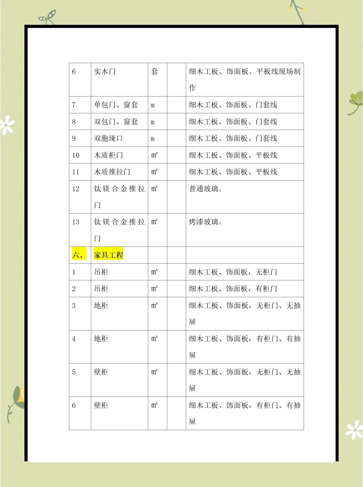 室內裝修項目明細表概述與編制指南