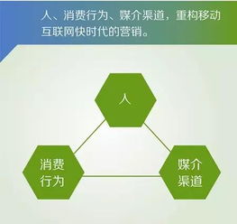 創業公司如何以“快”字訣殺出互聯網營銷重圍