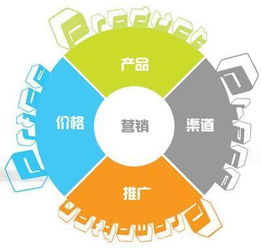 利用網(wǎng)絡(luò)營(yíng)銷工具在互聯(lián)網(wǎng)上建立并推廣企業(yè)的品牌精髓