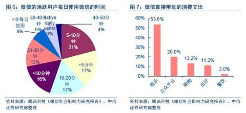 互聯(lián)網(wǎng)營(yíng)銷與微信商業(yè)帝國(guó)的強(qiáng)勢(shì)崛起