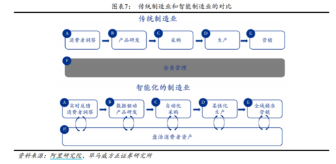 電商玩得火的C2M模式，為什么實(shí)體商業(yè)做起來(lái)就難？